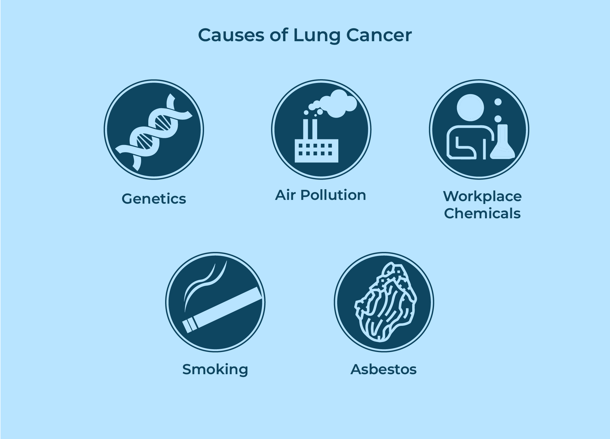 causes
