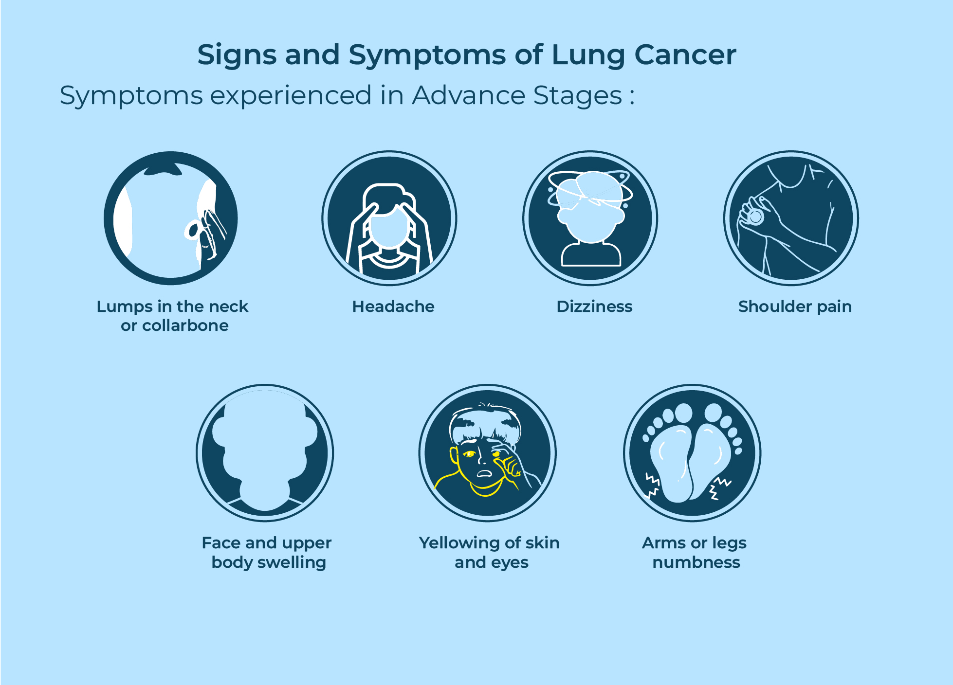 sign-symptom-advance-stage