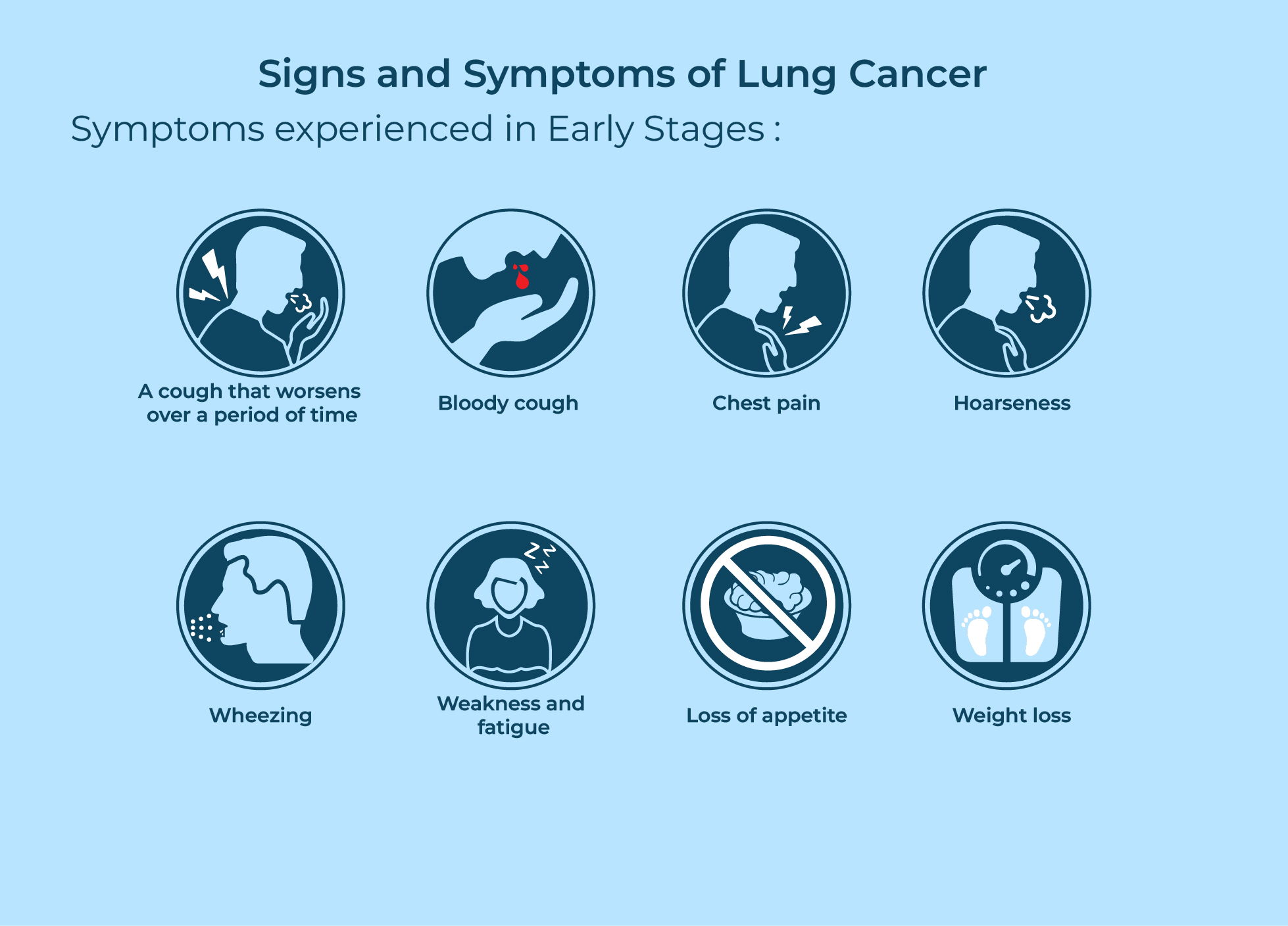 sign-symptom-early-stage