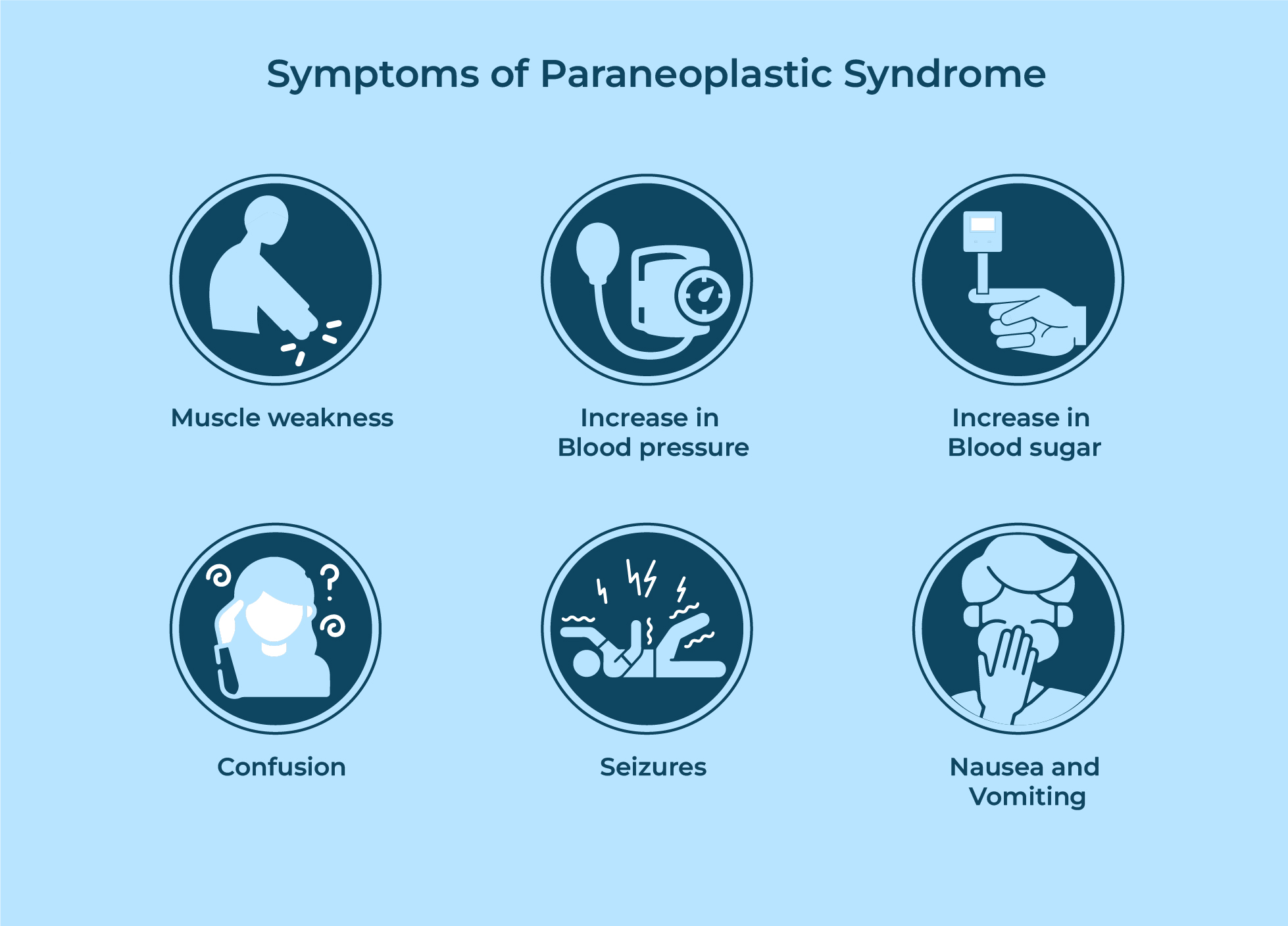 symptom-of-paraneoplastic-sydrome