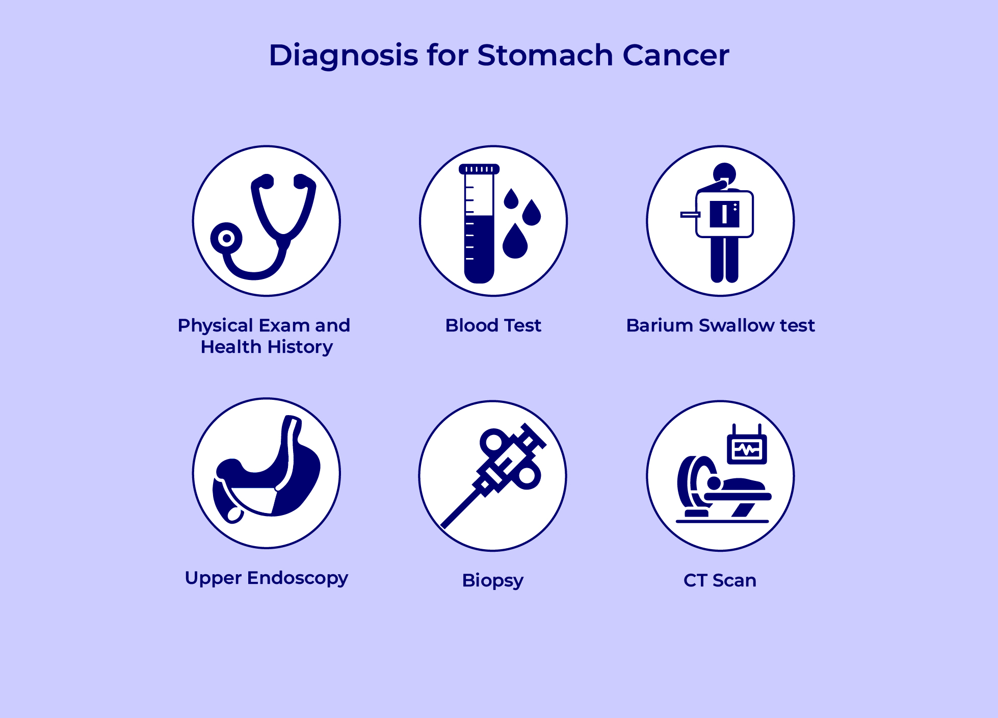 Thoracic cancer specialist in Mumbai | Dr. Sanjay Sharma|