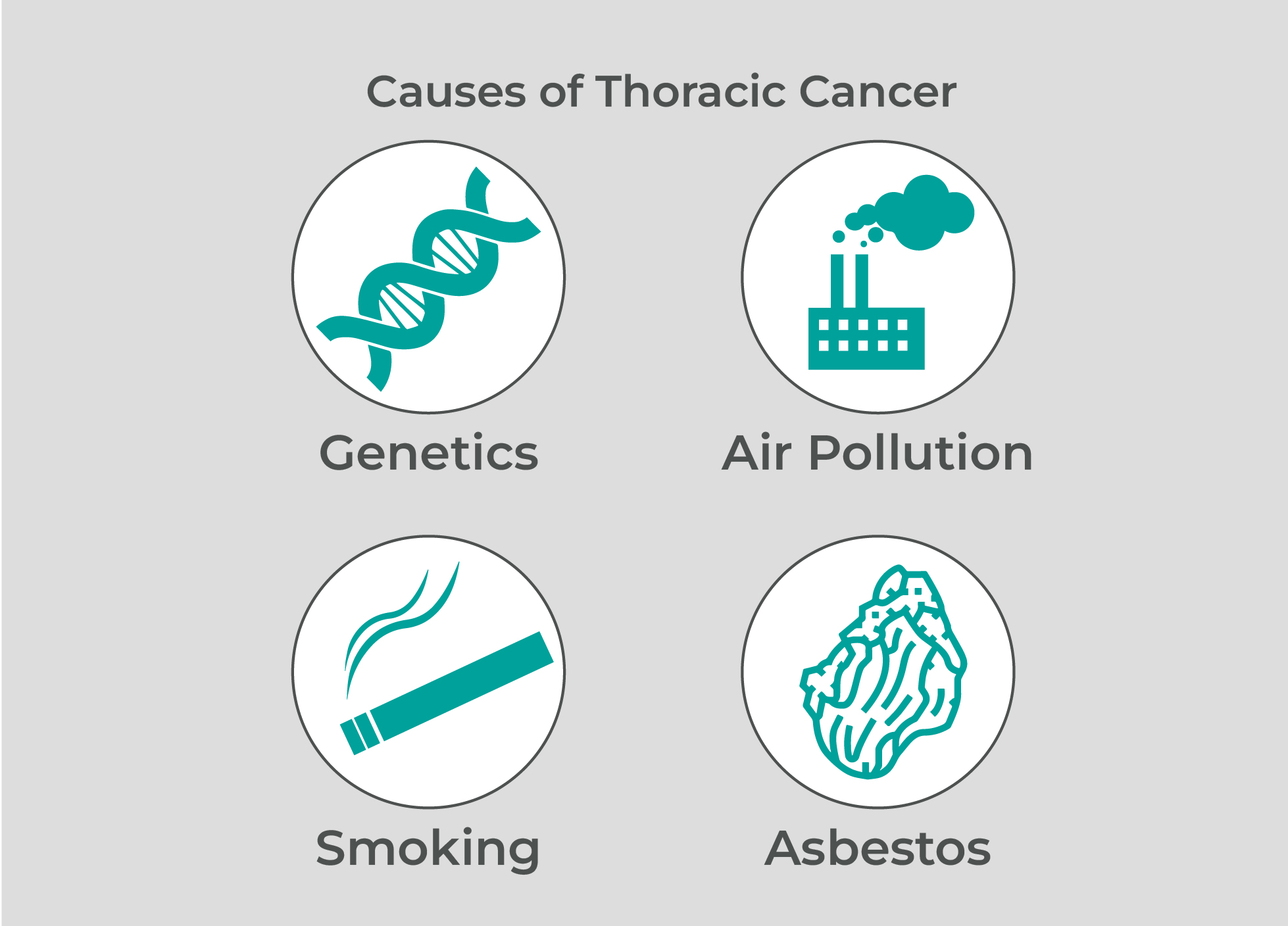 causes